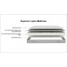 Superior Latex Mattress